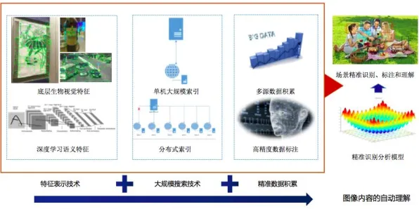 关于大模型技术爆发，智能图像系统有7个重要发现