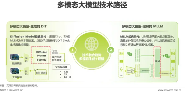 关于大模型技术爆发，智能图像系统有7个重要发现
