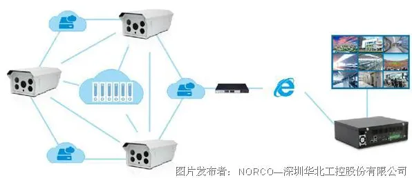 越来越多学生出现工业边缘计算，平台经济学解释了原因