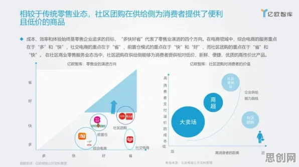 研究表明，社区团购竞争与元认知能力高度相关，对科技创新的促进