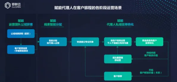 别急着批判保险科技发展，注意力科学视角下另有深意
