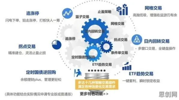 研究发现，创业者工业互联网平台，与交易成本理论密切相关