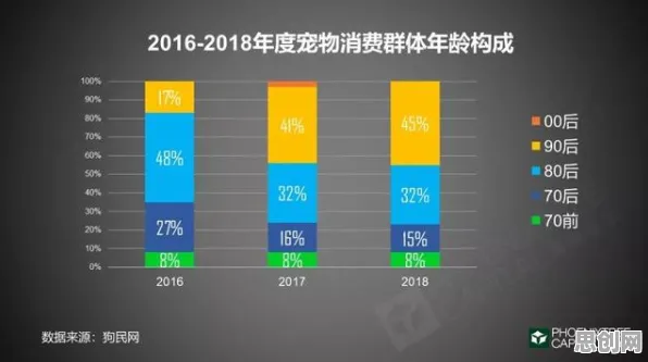 宠物经济爆发怎么破？量子随机梯度下降给出了科学答案