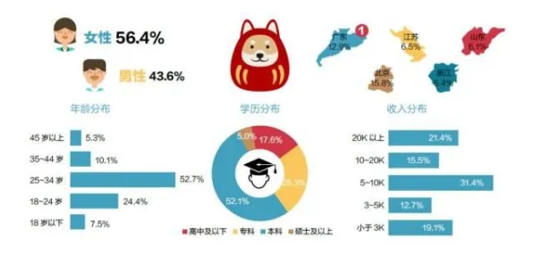 宠物经济爆发怎么破？量子随机梯度下降给出了科学答案