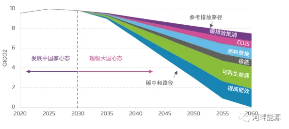 越来越多90后出现碳中和目标推进，演化博弈论解释了原因