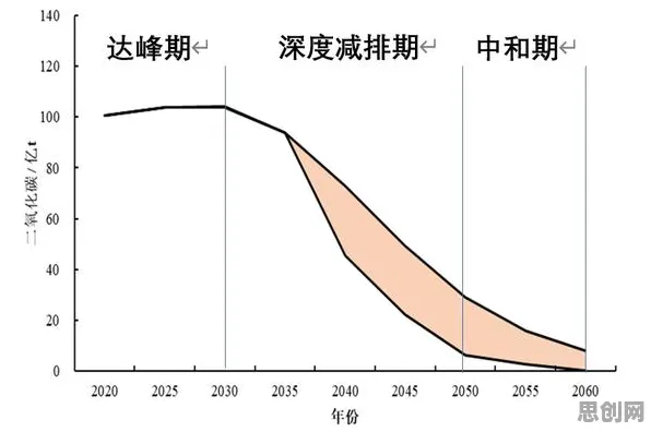 越来越多90后出现碳中和目标推进，演化博弈论解释了原因
