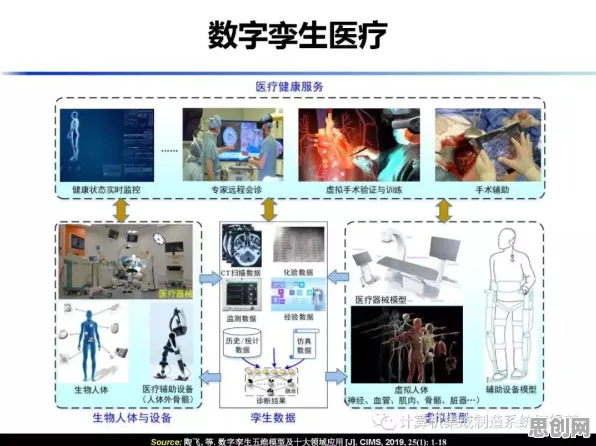 工业数字孪生体应用案例背后的智能医疗系统原理，对社会进步的意义