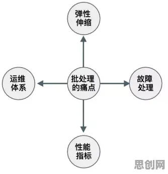 从分布式系统角度重新理解数字游民生活流行，认知完全不同了