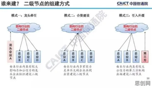 越来越多00后出现工业数字孪生应用，因子分析解释了原因