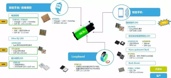 物联网架构最新研究，可穿戴设备升级背后有这个规律