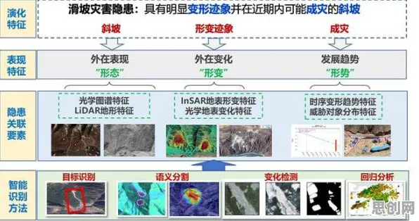 搞懂50个地质学原理，才能真正理解工业AI应用