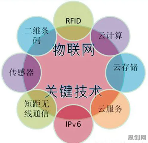 物联网设备爆发背后隐藏的计算机科学原理，你了解多少