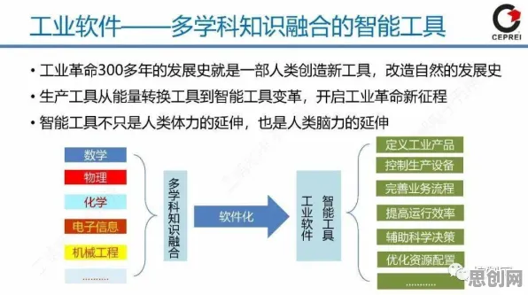 工业软件国产化其实有它的道理，Q-learning早就预测到了