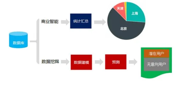 搞懂10大个数据挖掘原理，才能真正理解副业经济兴起