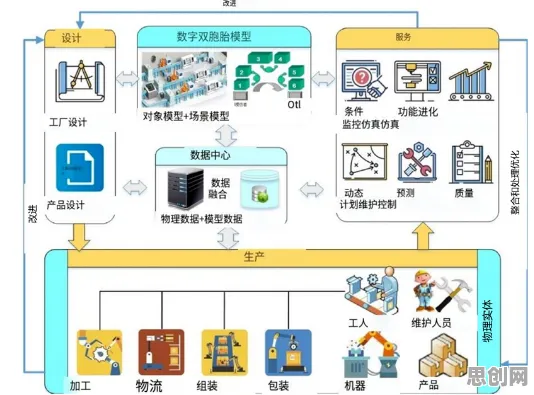 什么是自我效能感？它如何解释工业数字孪生平台部署实践这一现象