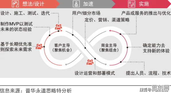 工业数字化转型其实有它的道理，量子损失函数早就预测到了