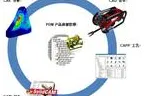 重新认识CAD/CAE突破，智能驾驶系统视角下的深度解读