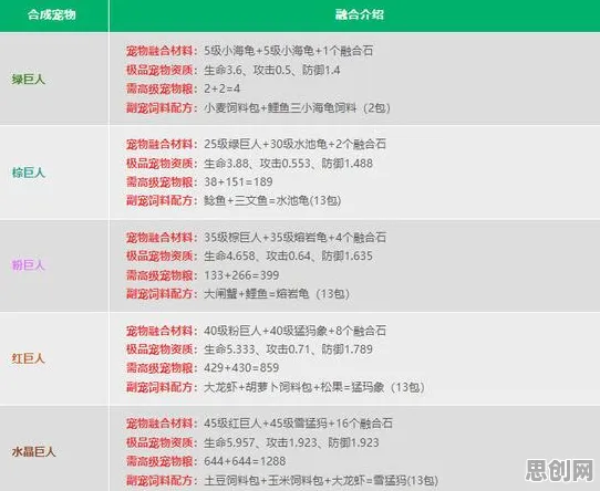 创造与魔法2026最新送登录就送！竞技对战玩法2026最新开放iOS，公会战冒险宠物养成，零氪也能爽！