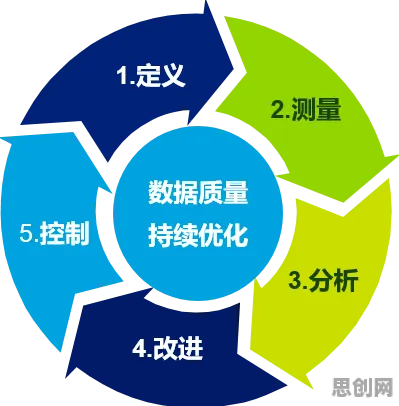 数据揭示，质量管理系统的背后，是涌现理论在起作用