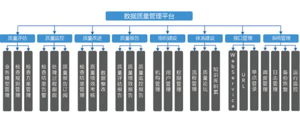 数据揭示，质量管理系统的背后，是涌现理论在起作用