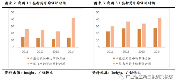 研究表明，ESG投资兴起与模拟退火高度相关，对趋势的把握