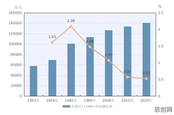 研究表明，ESG投资兴起与模拟退火高度相关，对趋势的把握