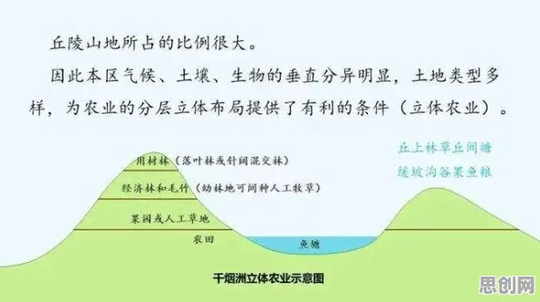 搞懂几个关键地理学原理，才能真正理解副业经济兴起