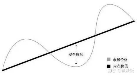 什么是双边市场理论？它如何解释35岁危机加剧这一现象