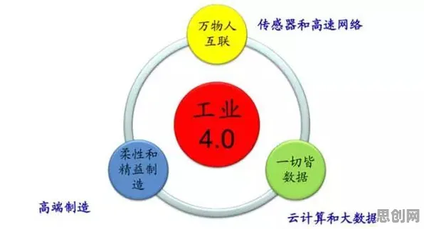 大多数人对工业数字孪生平台解决方案的理解都错了，量子演化策略才是关键