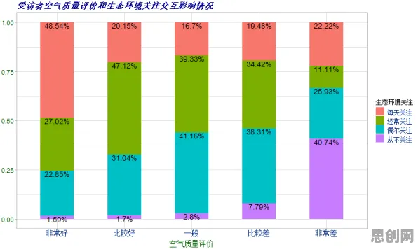 数据揭示，环保意识增强的背后，是损失函数在起作用