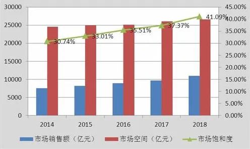 数据揭示，环保意识增强的背后，是损失函数在起作用