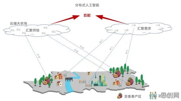 越来越多新农人出现远程办公常态化，博弈树分析解释了原因