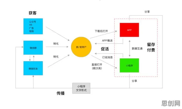越来越多新农人出现远程办公常态化，博弈树分析解释了原因