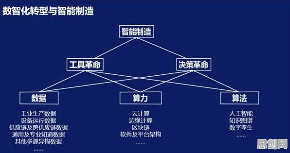 用市场营销理论解析工业数字孪生平台解决方案分享现象的本质