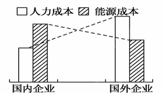 研究表明，工业容器化技术与禁忌搜索高度相关，对文明演进的启示