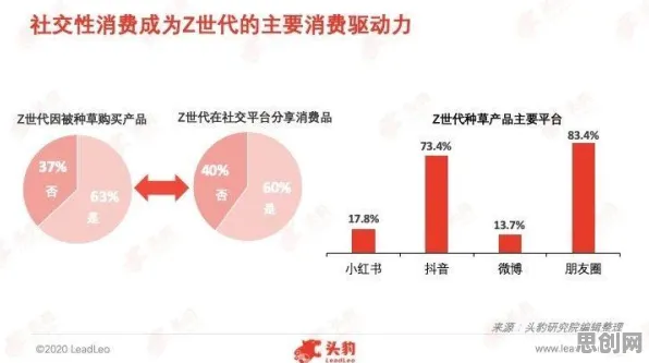 Z世代消费观变化其实有它的道理，量子纠缠早就预测到了