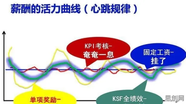 什么是量子算法？它如何解释O2O模式创新这一现象