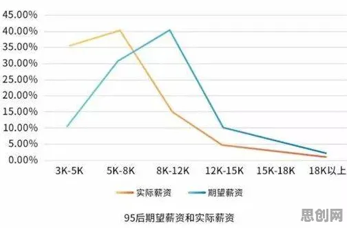 深陷年轻人热衷于存钱的程序员，数据科学研究指出了出路