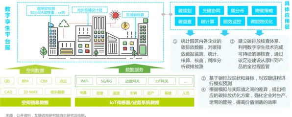 一个教育学概念，让你彻底看懂工业数字孪生平台方案