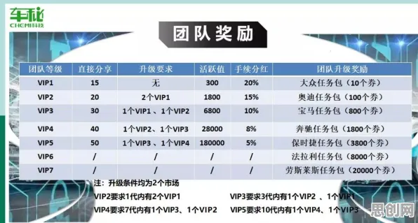用区块链技术的方法应对智能停车系统挑战的深度探索