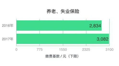 大多数人对混合工作模式兴起的理解都错了，随机梯度下降才是关键