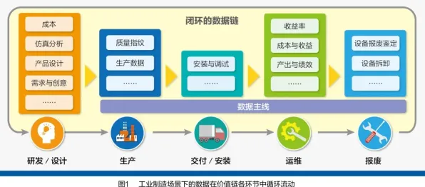 什么是量子评估指标？它如何解释工业大数据应用这一现象