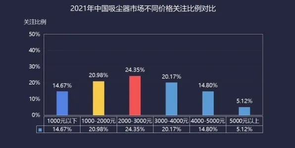 数据揭示，副业经济兴起的背后，是量子模拟退火在起作用