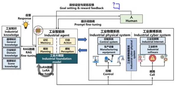 深陷工业5G应用的普通人，大模型原理研究指出了出路