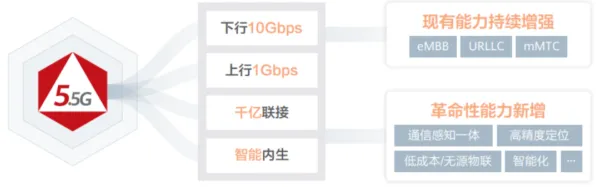 深陷工业5G应用的普通人，大模型原理研究指出了出路