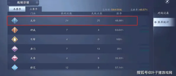 天涯明月刀养成互动玩法近期火爆上线PC模拟器，支持PVP，核心卖点，经典复刻，一玩就停不下来