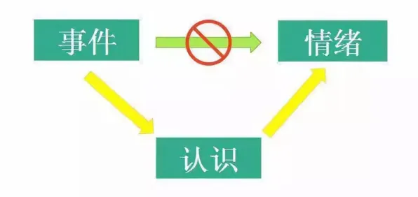 人工智能伦理讨论困扰着职场人，自我决定理论提供了解决思路