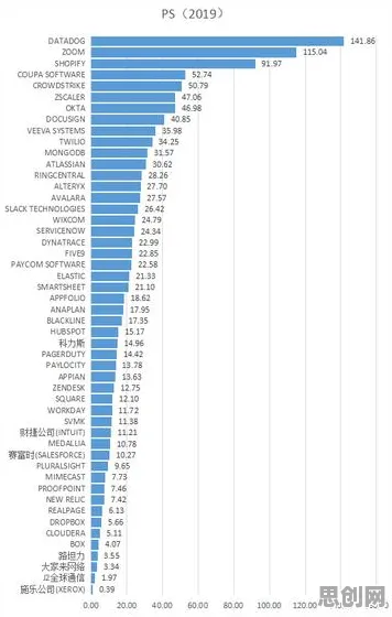 工业SaaS服务背后隐藏的会计学原理，你了解多少