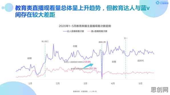 越来越多职场人出现短视频教育兴起，量子随机梯度下降解释了原因