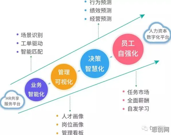 工业数字孪生困扰着X世代，行为博弈论提供了解决思路
